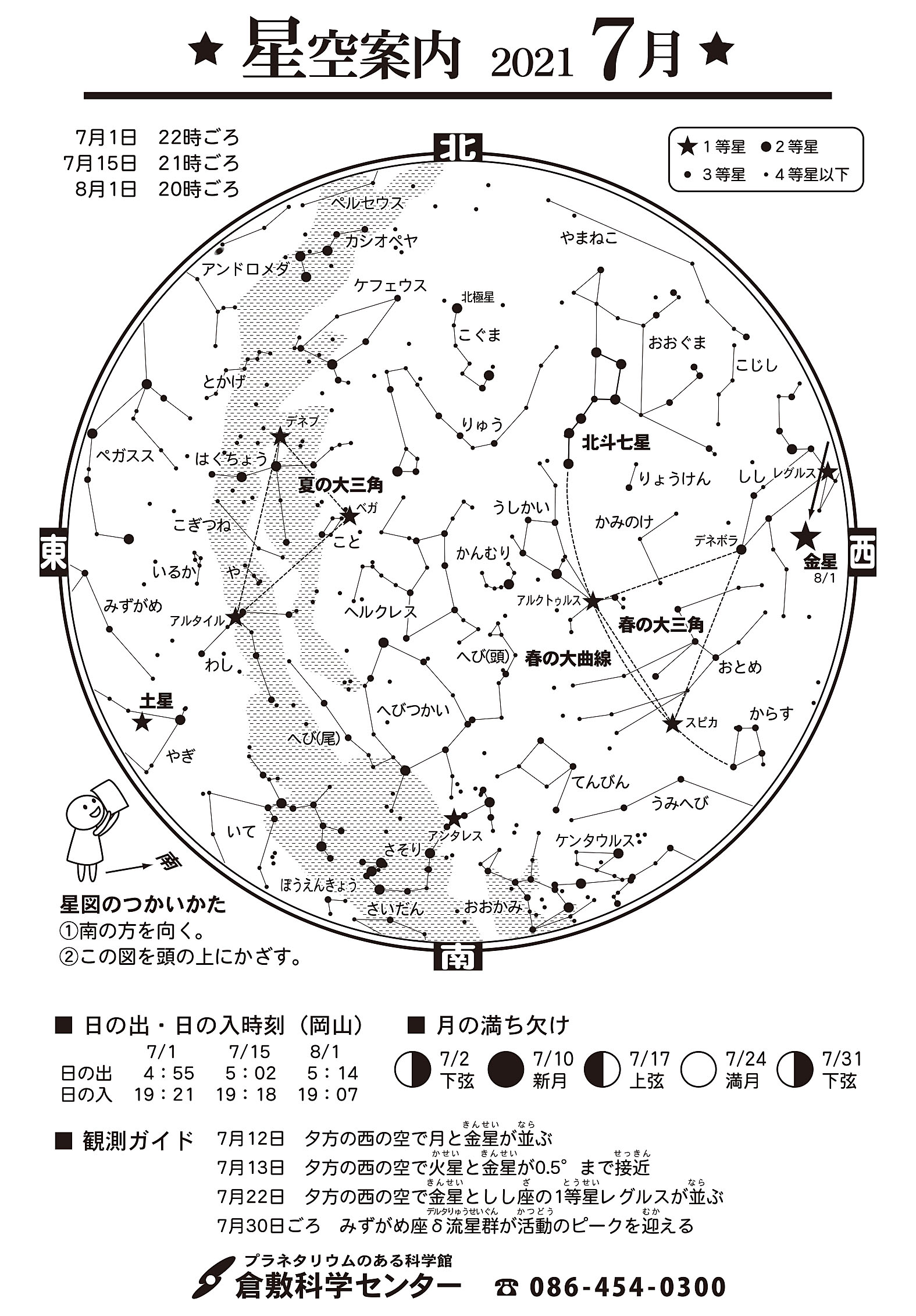 プラネタリウム 全天周映画